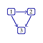 simple Bayesian network